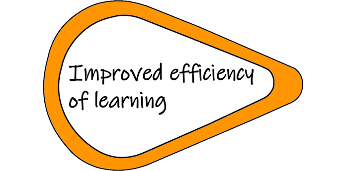 improving the durability and efficiency of learning