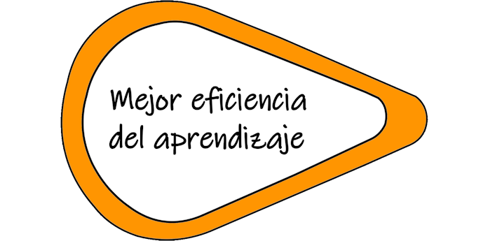 mejora la eficiencia del aprendizaje